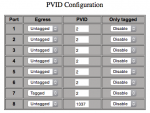 correct-config-vlan2.png