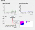 Syno DS710+ - res. monitor ftp vs. smb results.jpg