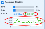 NAS - Resource Monitor.png