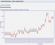 Preisentwicklung_7590.png