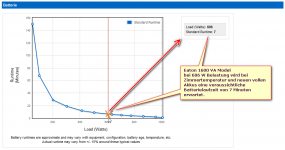 eaton_1600va_leistungsdiagramm.png