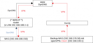 VPN.png