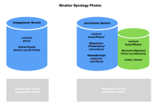 Synology Photos DSM7.png