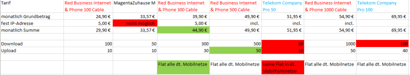 vgl tarife telekom vodafone.png