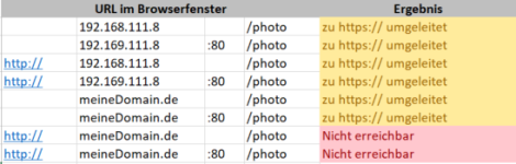 http_Umleitung.PNG