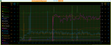 avr_4_2_0_401_rs1221_chart.png