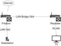 LAN Bridge.png