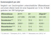 Geschirr_Kostenvergleich.png