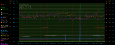 rs1221_temp_avr_10aug2022.png