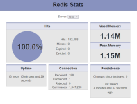 2022-10-24 09_20_59-Redis Stats.png