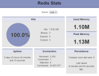 2022-12-29 10_28_39-Redis Stats.png