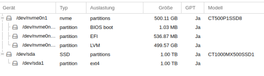 Proxmox_Disks.png