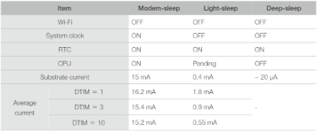 ESP8266_Sleep.png