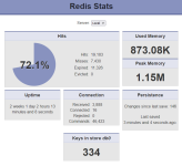 2023-08-09 Redis Stats.png