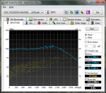 Benchmark_HDTunepro_viaUSB3.0_WD_DATA_24122012.png