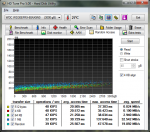 Random Access_viaUSB3.0_WD_DATA_HDTunepro_24122012.png