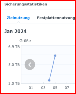 Belegter Speicher durch Backup 5_88_TB.png