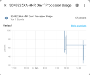 SD49225XA-HNR_CPU_Auslastung.png