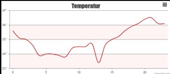 schrank_temperatur.jpg