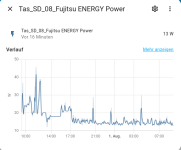 Proxmox_Stromverbrauch_Powersave.png