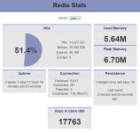 2024-09-02 Redis Stats.png