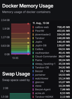 RAM_calibre-calibreweb_idle.png